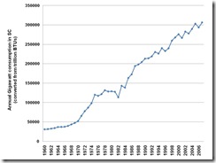 SC_energytrend