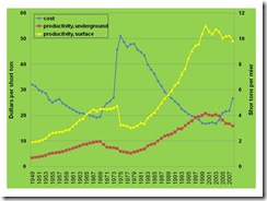 coal_chart