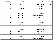 Energy101_table(2)